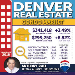 Denver CO Condo Real Estate Market Snapshot : Denver CO REMAX Agent Anthony Rael