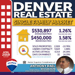 Denver Single Family Home Real Estate Market Snapshot : Denver CO REMAX Agent Anthony Rael