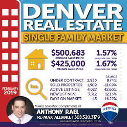 Denver Single Family Home Real Estate Market Snapshot : Denver CO REMAX Agent Anthony Rael