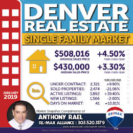 Denver Single Family Home Real Estate Market Snapshot : Denver CO REMAX Agent Anthony Rael
