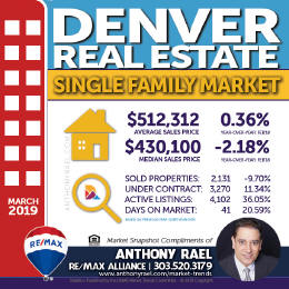 Denver Single Family Home Real Estate Market Snapshot : Denver CO REMAX Agent Anthony Rael