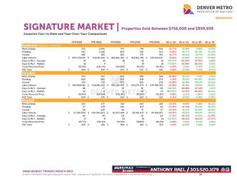 March 2023 Denver Real Estate Market Trends Report : Denver Metro Association of Realtors