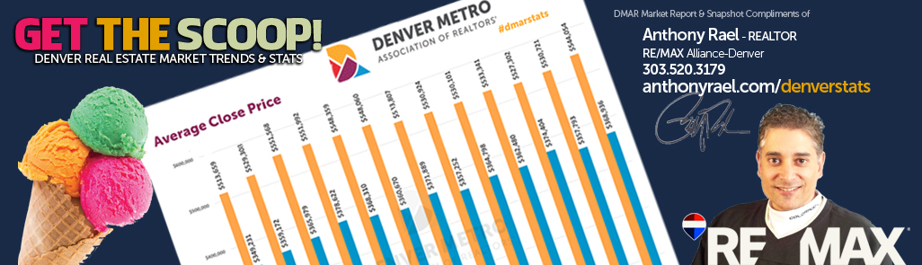 Get The Scoop on Denver's Real Estate Market Stats Trends : Expert REMAX Agent Realtor Anthony Rael