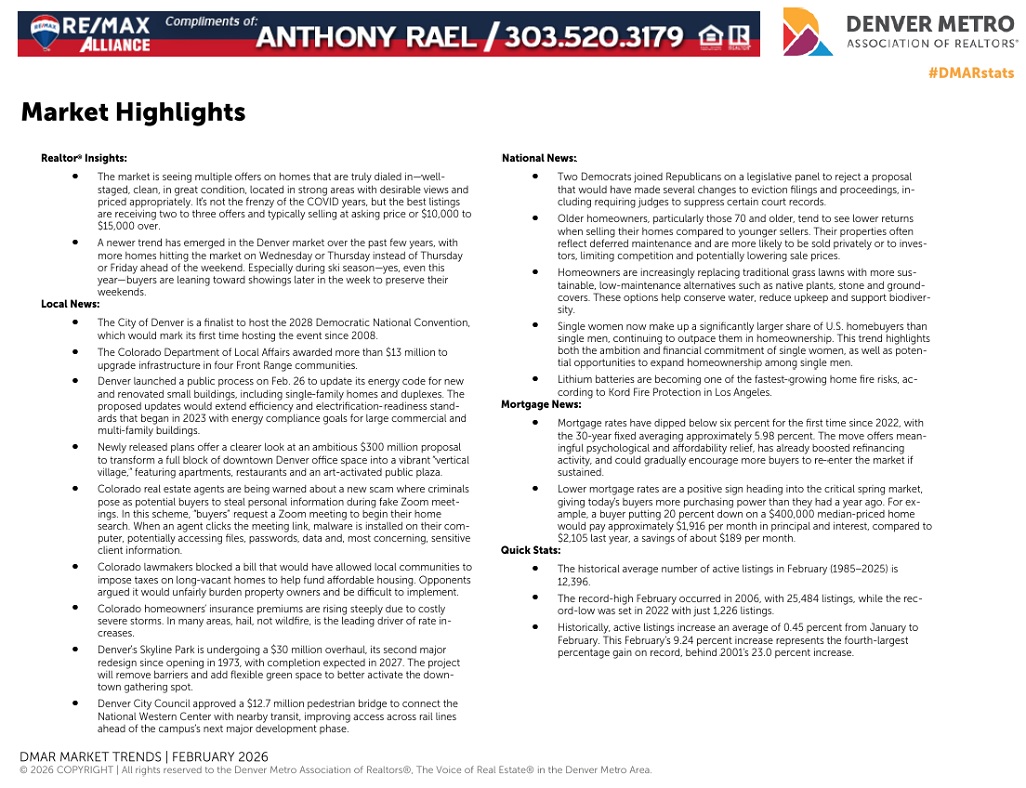 February 2026 Denver Real Estate Market Statistics Trends & Snapshots - Market Highlights