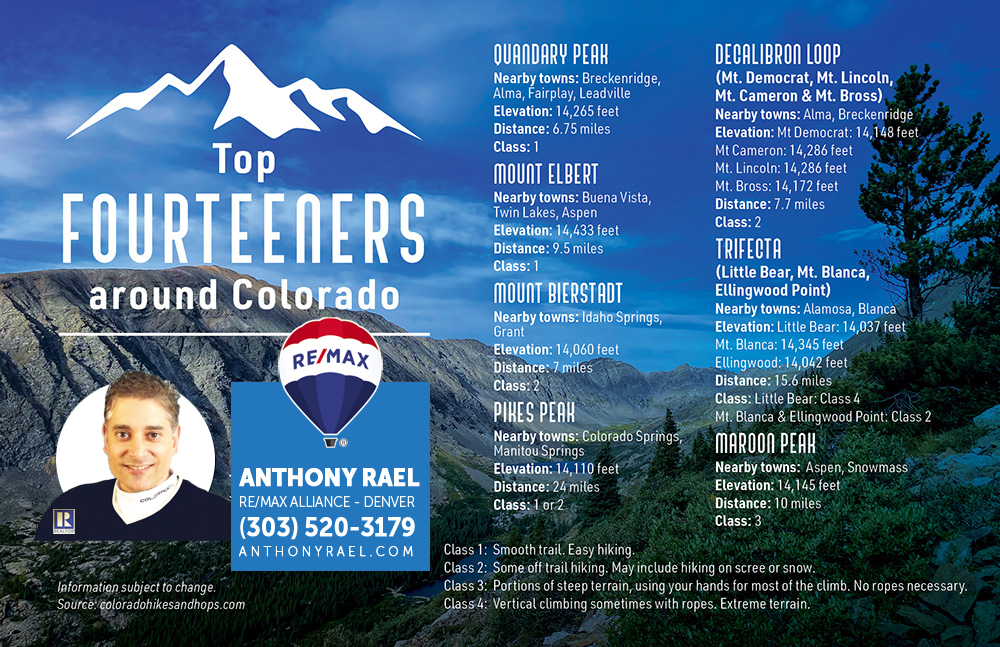 Things to Do in Denver Colorado : Colorado's Top Mountain Fourteeners 14ers